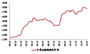 资料来源:Wind, 华泰证券研究所