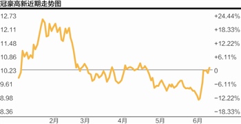 冠豪高新内部人包揽定增 期货站士林广茂迎盟