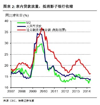 信贷占gdp比率_中国制造业占gdp比重