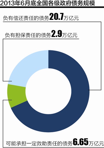 济南历城区城建公司3500万贷款逾期 区贷市保