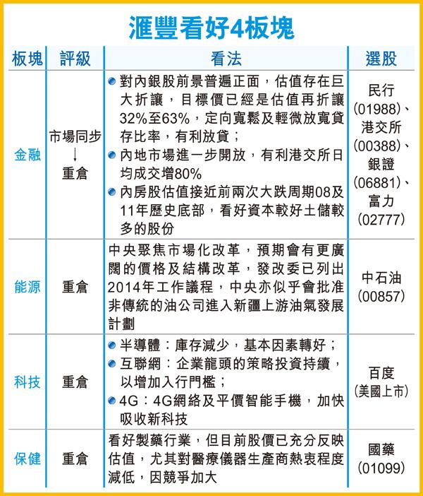 外围风高浪急夜期跌94点中资科网股纽约遭沽