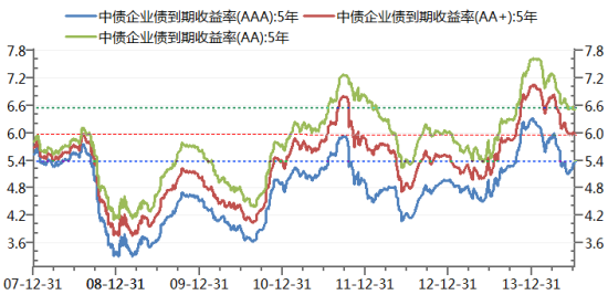 需求弹性公式_收入弹性公式