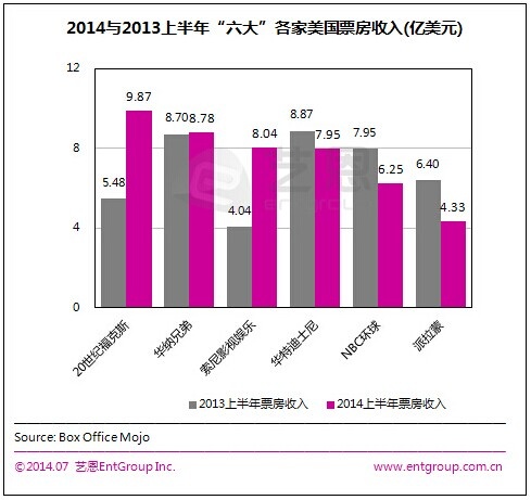 全国电影总票房_历年电影票房总收入