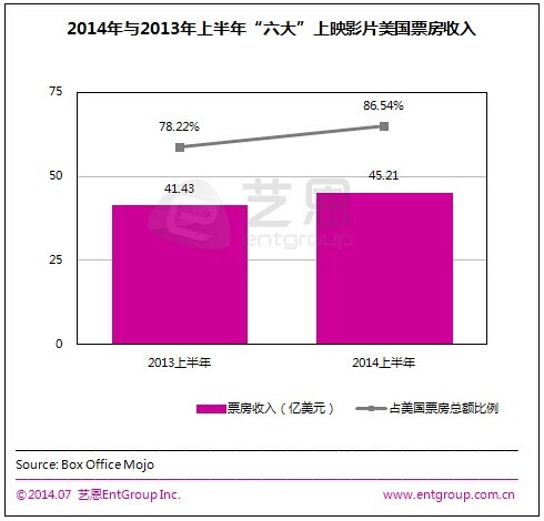 全国电影总票房_历年电影票房总收入
