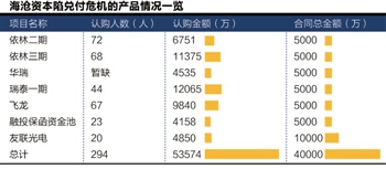 人口失联_漩涡中的康泰生物 还需防备实控人失联跑路风险