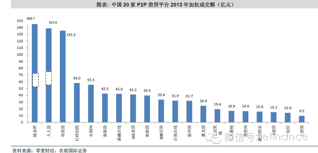 分析:互联网金融未来将由什么类型企业引导 |理