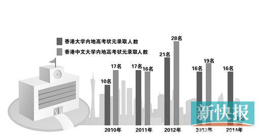 港校十年路广东人香港上学