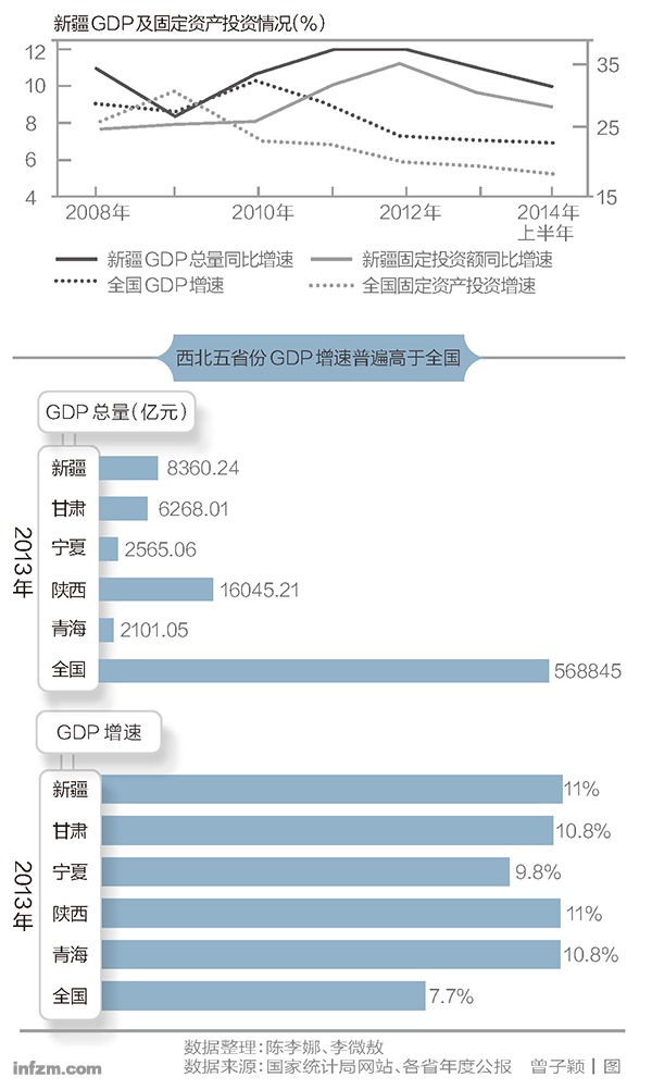 gdp 固定资产投资_GDP与固定资产投资关系分析 以湖北省为例(2)