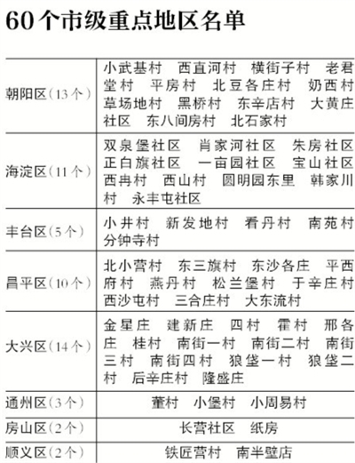 北京治理人口增长_城市管理 北京该不该严控人口规模 二(3)