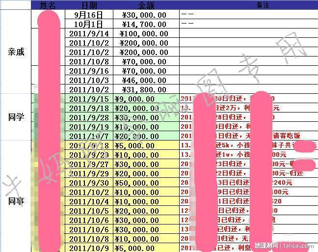 手头只有4万如何买200万的房?|买房|心态变迁