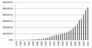 1978年以来中国和世界gdp_宿命还是轮回 或许只有了解过去你才能看懂现在楼市的疯狂(3)