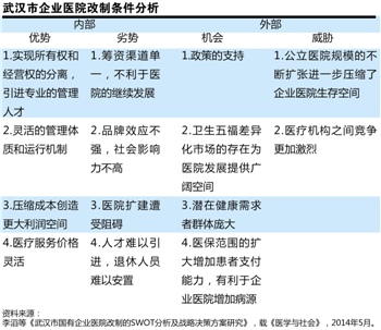 武汉企业医院改制调研报告:40家医院改制勾勒