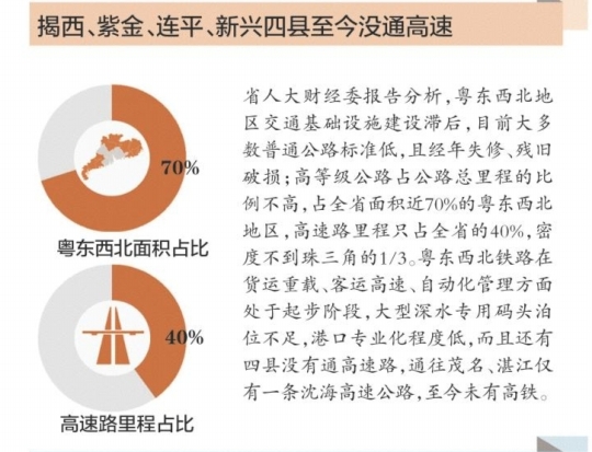 广东12市财政支出是收入的两倍 民生支出压力