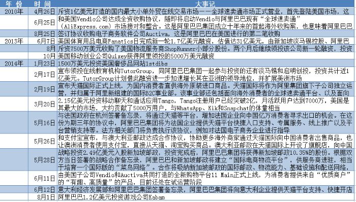 阿里CEO明确未来业务规划 A股顺风车驶向何