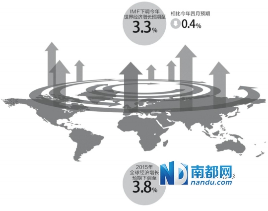 7国集团经济总量在世界排名_世界经济总量排名(2)