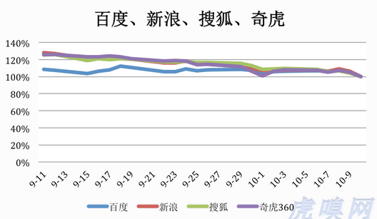 中概股惊心动魄30天:老牌劲旅分化京东受伤最深