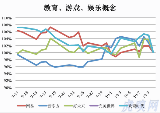 中概股惊心动魄30天:老牌劲旅分化京东受伤最深