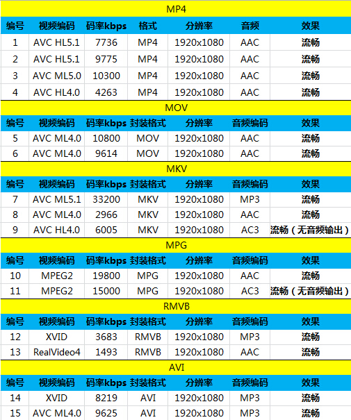 6寸大屏指纹识别全金属华为Mate7评测