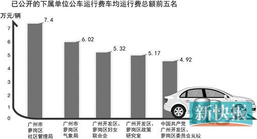 华西村人均收入_广州市人均车辆数