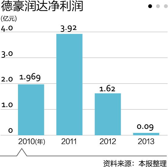 浙江省gdp能耗(3)