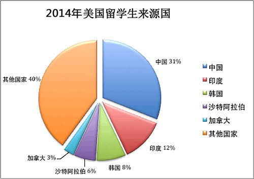 中国人口数量18亿_中国人口分布图-保护耕地不能变 转变思路大发展(2)