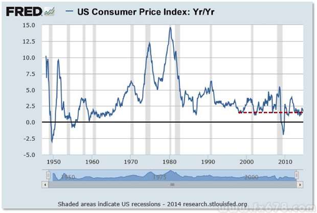 全球央行拼命印钞难驱通缩怪兽,钱都到哪里去了?