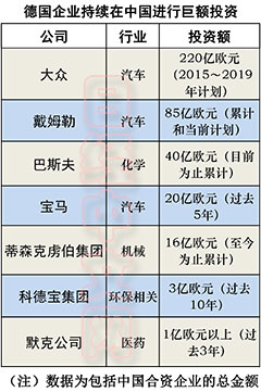 德媒中国经济总量_中国全球经济总量排名(2)