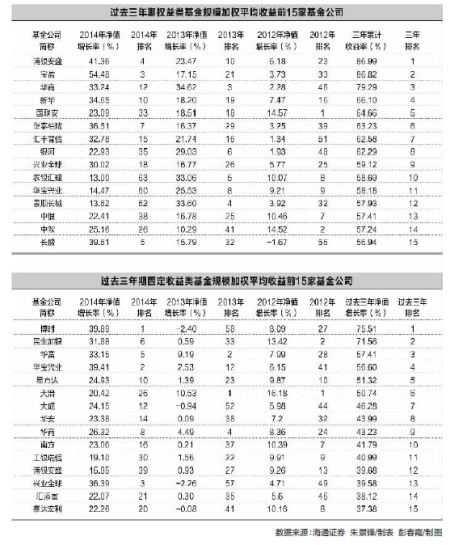 数据来源：海通证券朱景锋/制表彭春霞/制图