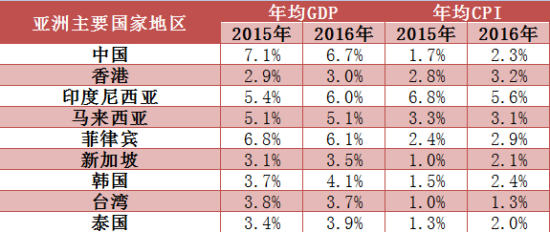 徐州2020gdp预估_全国百强榜,徐州四地上榜(3)