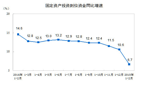 投资借贷算gdp吗_借贷宝女生照片图片(2)