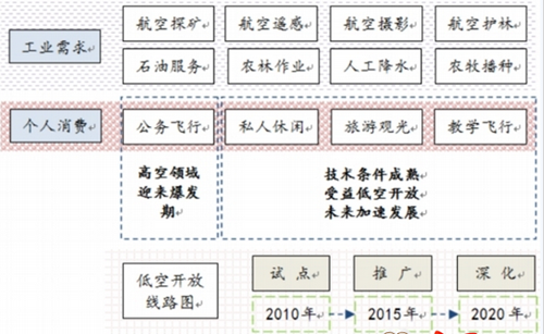 一文看懂低空开放投资逻辑 附股票名单|涵道比