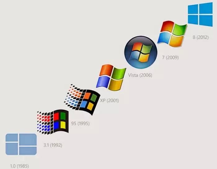 且看微软走过的40年|微软公司|Windows