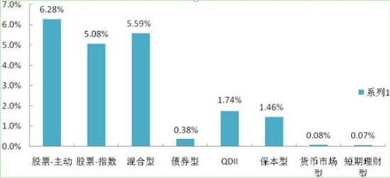 众禄基金周报:股票型基金大幅上涨 可关注|股票