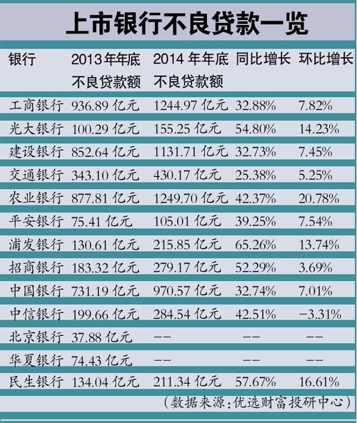 楼市股市升温之下银行悄推个人信用贷