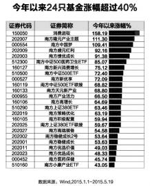 南方基金旗下24只基金业绩翻倍 领跑全行业|南