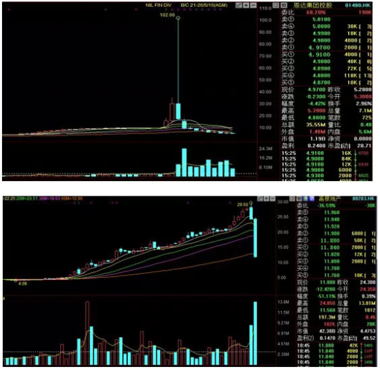 港股中的暴跌。图片来源：格隆汇