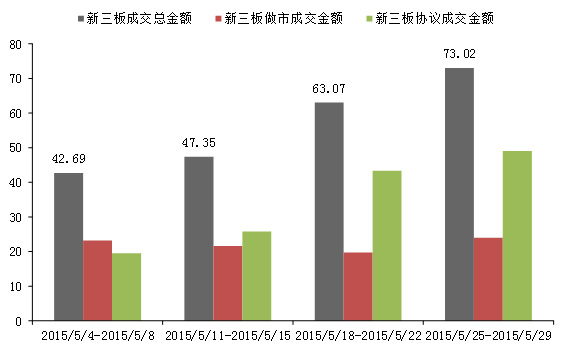 好买新三板行情周报:挂牌企业新增35家|三板|新