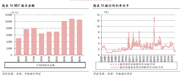 4月经济数据_4月经济数据预测(3)