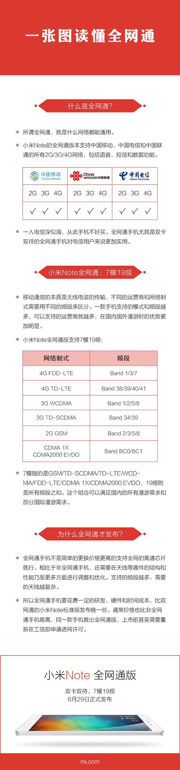 小米Note全网通支持7模19频！价格有惊喜