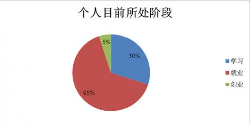 中国大学生人口比例_说大学生多的闭嘴,中国未来需要6 7亿大学生(2)