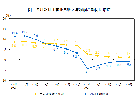 人均负债额_负债图片(3)