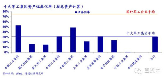 中国军工算gdp吗_从我国军工行业发展历程看,为何现在是军民融合黄金期 从军费看军力 军工未来十五年