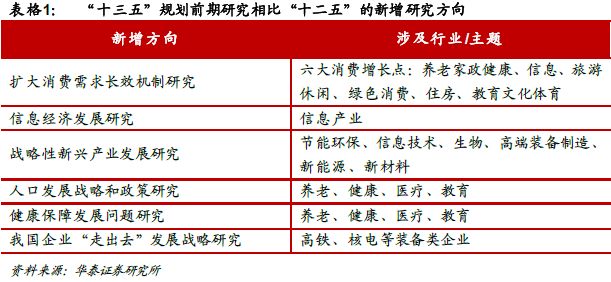 十三五 人口发展战略和政策研究_十三五战略浏览器封面