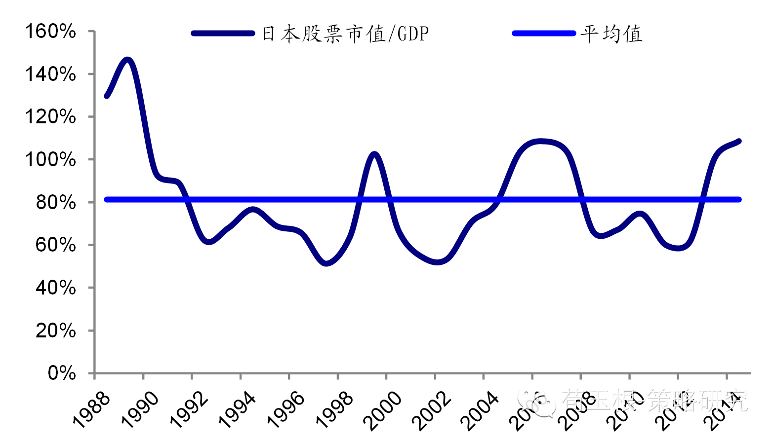 英国90年GDP_宿命还是轮回 或许只有了解过去你才能看懂现在楼市的疯狂(2)