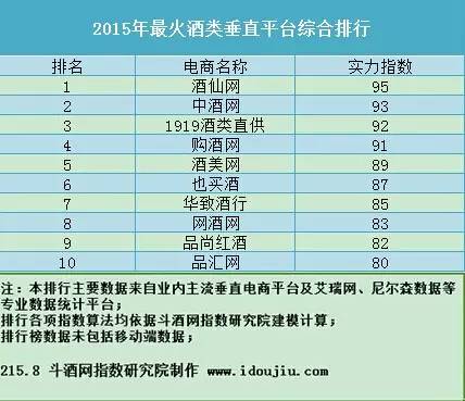 全球电商平台排名_电商平台(3)