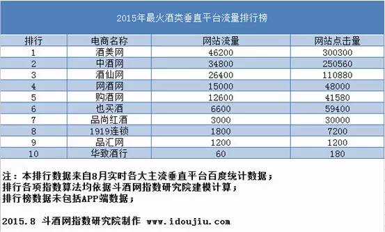 全球电商平台排名_电商平台(2)