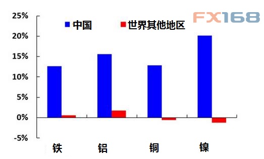 imf经济学家gdp之母_对付沉闷的经济 前IMF首席经济学家更青睐QE(3)