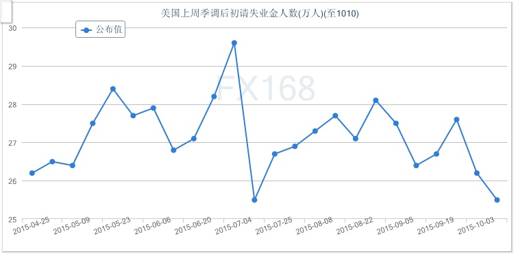 中国失业人口数_...国上周首次申请失业救济人数下降6000人 好于预期(3)