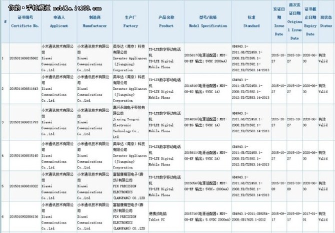 传11月发布疑似红米Note 2 Pro获认证