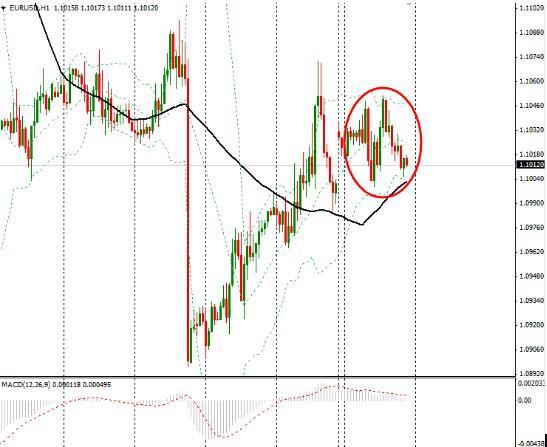 中美数据云泥之别，美元持稳油价挫跌
